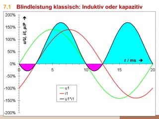 7.1 Blindleistung klassisch: Induktiv oder kapazitiv
 