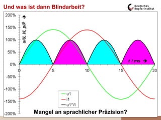 Und was ist dann Blindarbeit?
Ein Phantom?Ein schwarzer Schimmel?Ein weißer Rappe?Eine Verkaufslüge?Ein Missverständnis?Mangel an sprachlicher Präzision?
 