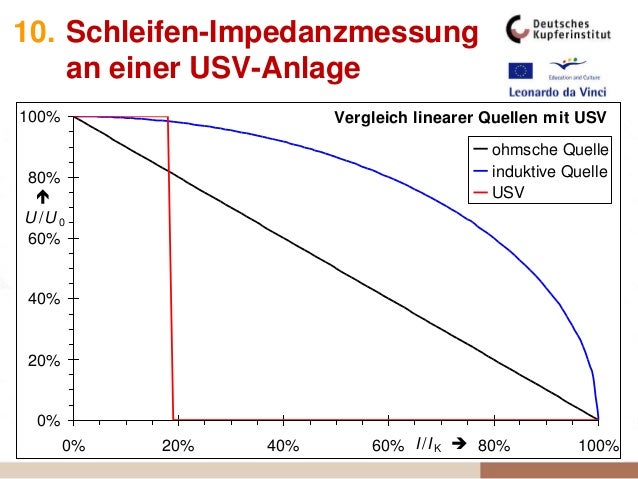 Messfehler
