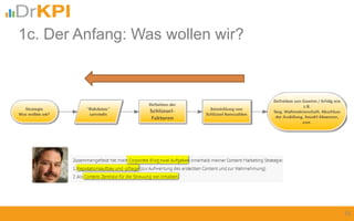 10
1c. Der Anfang: Was wollen wir?
 