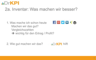 2a. Inventar: Was machen wir besser?
12
1. Was mache ich schon heute
Machen wir das gut?
Vergleichszahlen
 wichtig für den Ertrag / Profit?
2. Wie gut machen wir das? hilft
 