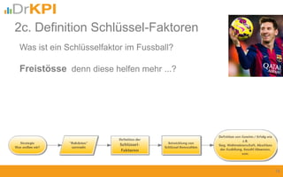 2c. Definition Schlüssel-Faktoren
14
Was ist ein Schlüsselfaktor im Fussball?
Freistösse denn diese helfen mehr ...?
 