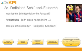 2d. Definition Schlüssel-Faktoren
15
Was ist ein Schlüsselfaktor im Fussball?
Freistösse denn diese helfen mehr ...?
Tore zu schiessen (KPI - Schlüssel-Kennzahl)
 