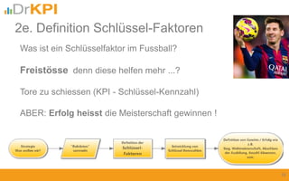 2e. Definition Schlüssel-Faktoren
16
Was ist ein Schlüsselfaktor im Fussball?
Freistösse denn diese helfen mehr ...?
Tore zu schiessen (KPI - Schlüssel-Kennzahl)
ABER: Erfolg heisst die Meisterschaft gewinnen !
 