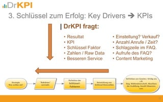 17
| DrKPI fragt:
• Resultat
• KPI
• Schlüssel Faktor
• Zahlen / Raw Data
• Besseren Service
• Einstellung? Verkauf?• Einstellung? Verkauf?• Einstellung? Verkauf?
• Anzahl Anrufe / Zeit?
• Einstellung? Verkauf?
• Anzahl Anrufe / Zeit?
• Schlagzeile im FAQ.
• Einstellung? Verkauf?
• Anzahl Anrufe / Zeit?
• Schlagzeile im FAQ
• Aufrufe des FAQ?
• Content Marketing
3. Schlüssel zum Erfolg: Key Drivers  KPIs
 