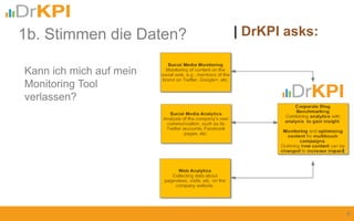 | DrKPI asks:
6
1b. Stimmen die Daten?
Kann ich mich auf mein
Monitoring Tool
verlassen?
 