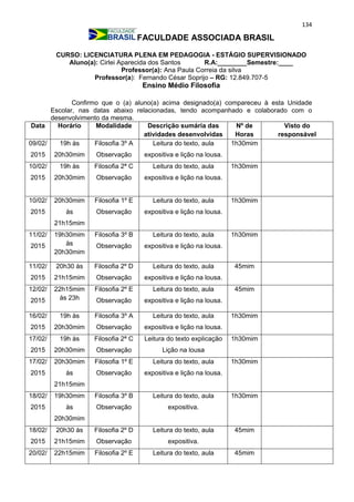 134
FACULDADE ASSOCIADA BRASIL
CURSO: LICENCIATURA PLENA EM PEDAGOGIA - ESTÁGIO SUPERVISIONADO
Aluno(a): Cirlei Aparecida dos Santos R.A:________Semestre:____
Professor(a): Ana Paula Correia da silva
Professor(a): Fernando César Soprijo – RG: 12.849.707-5
Ensino Médio Filosofia
Confirmo que o (a) aluno(a) acima designado(a) compareceu à esta Unidade
Escolar, nas datas abaixo relacionadas, tendo acompanhado e colaborado com o
desenvolvimento da mesma.
Data Horário Modalidade Descrição sumária das
atividades desenvolvidas
Nº de
Horas
Visto do
responsável
09/02/
2015
19h às
20h30mim
Filosofia 3º A
Observação
Leitura do texto, aula
expositiva e lição na lousa.
1h30mim
10/02/
2015
19h às
20h30mim
Filosofia 2ª C
Observação
Leitura do texto, aula
expositiva e lição na lousa.
1h30mim
10/02/
2015
20h30mim
às
21h15mim
Filosofia 1º E
Observação
Leitura do texto, aula
expositiva e lição na lousa.
1h30mim
11/02/
2015
19h30mim
às
20h30mim
Filosofia 3º B
Observação
Leitura do texto, aula
expositiva e lição na lousa.
1h30mim
11/02/
2015
20h30 às
21h15mim
Filosofia 2º D
Observação
Leitura do texto, aula
expositiva e lição na lousa.
45mim
12/02/
2015
22h15mim
às 23h
Filosofia 2º E
Observação
Leitura do texto, aula
expositiva e lição na lousa.
45mim
16/02/
2015
19h às
20h30mim
Filosofia 3º A
Observação
Leitura do texto, aula
expositiva e lição na lousa.
1h30mim
17/02/
2015
19h às
20h30mim
Filosofia 2ª C
Observação
Leitura do texto explicação
Lição na lousa
1h30mim
17/02/
2015
20h30mim
às
21h15mim
Filosofia 1º E
Observação
Leitura do texto, aula
expositiva e lição na lousa.
1h30mim
18/02/
2015
19h30mim
às
20h30mim
Filosofia 3º B
Observação
Leitura do texto, aula
expositiva.
1h30mim
18/02/
2015
20h30 às
21h15mim
Filosofia 2º D
Observação
Leitura do texto, aula
expositiva.
45mim
20/02/ 22h15mim Filosofia 2º E Leitura do texto, aula 45mim
 