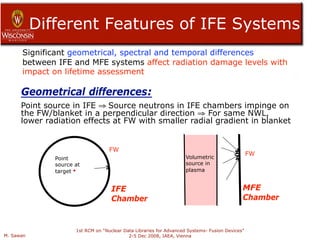 Nuclear damage parameters for SiC composites in fusion system | PDF