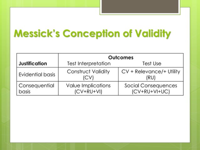 Messick’s framework
