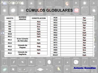 CÚMULOS GLOBULARES

 