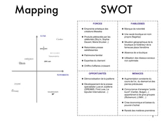 Mapping SWOT
FORCES
★ Empreinte  artistique  des  
créations  Messika
★ Produits  plébiscités  par  les  
célébrités  (Shy’m,  Sophie  
Davant,  Marie  Drucker..)
★ Retombées  presse  
satisfaisantes
★ Patrimoine  familial
★ Expertise  du  diamant
★ Chiffre  d’affaires  croissant  
FAIBLESSES  
★ Manque  de  notoriété
★ Une  seule  boutique  en  nom  
propre  (flagship)
★ Situation  géographique  de  la  
boutique  (à  l’extérieur  de  la  
fameuse  place  Vendôme
★ Absence  de  e-­boutique
★ Utilisation  des  réseaux  sociaux  
non  optimisée
OPPORTUNITÉS
★ Démocratisation  de  la  joaillerie
★ Développement  de  la  presse  
spécialisée  Luxe  et  Joaillerie  
(DREAMS,  First  Luxe,  Le  
bijoutier  International…)
MENACES  
★ Augmentation  constante  du  
cours  de  l’or,  du  diamant  et  des  
pierres  précieuses
★ Concurrence  d’enseigne  “poids  
lourd”  (Cartier,  Bulgari,..)  
appartenant  à  de  gros  groupes  
(Richemont,  LVMH…)
★ Crise  économique  et  baisse  du  
pouvoir  d’achat
★ Rareté  des  matières  premières
5
 
