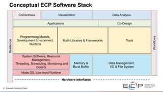 Update on the Exascale Computing Project (ECP) | PDF