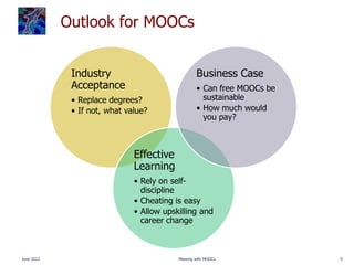 Outlook for MOOCs


             Industry                             Business Case
             Acceptance                           • Can free MOOCs be
             • Replace degrees?                     sustainable
             • If not, what value?                • How much would
                                                    you pay?



                              Effective
                              Learning
                              • Rely on self-
                                discipline
                              • Cheating is easy
                              • Allow upskilling and
                                career change



June 2012                                 Messing with MOOCs            9
 