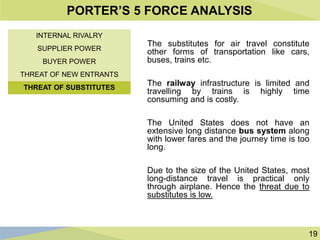 19
PORTER’S 5 FORCE ANALYSIS
The substitutes for air travel constitute
other forms of transportation like cars,
buses, trains etc.
The railway infrastructure is limited and
travelling by trains is highly time
consuming and is costly.
The United States does not have an
extensive long distance bus system along
with lower fares and the journey time is too
long.
Due to the size of the United States, most
long-distance travel is practical only
through airplane. Hence the threat due to
substitutes is low.
INTERNAL RIVALRY
SUPPLIER POWER
BUYER POWER
THREAT OF NEW ENTRANTS
THREAT OF SUBSTITUTES
 