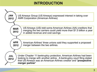 3
INTRODUCTION
US Airways Group (US Airways) expressed interest in taking over
AMR Corporation (American Airlines)
US Airways (US) told some American Airlines (AA) creditors that
merging the two carriers could yield more than $1.5 billion a year
in added revenue and cost savings
American Airlines' three unions said they supported a proposed
merger between the two airlines.
Under Chapter 11 bankruptcy protection, American Airlines had been
looking to merge with another airline. A bankruptcy court filing stated
that US Airways was an American Airlines creditor and "prospective
merger partner”
JAN
2012
MAR
2012
APR
2012
JUL
2012
 