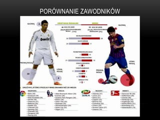 PORÓWNANIE ZAWODNIKÓW
 