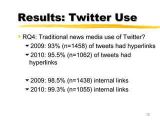 Results: Twitter UseResults: Twitter Use
RQ4: Traditional news media use of Twitter?
2009: 93% (n=1458) of tweets had hy...