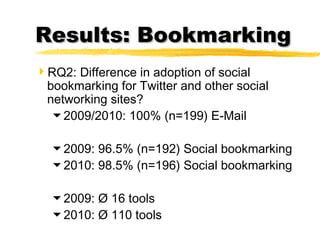 Results: BookmarkingResults: Bookmarking
RQ2: Difference in adoption of social
bookmarking for Twitter and other social
n...