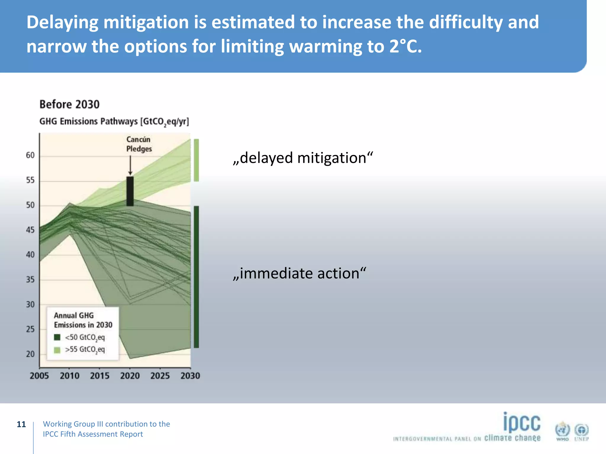 Working Group III contribution to the
IPCC Fifth Assessment Report
Delaying mitigation is estimated to increase the difficulty and
narrow the options for limiting warming to 2°C.
11
„immediate action“
„delayed mitigation“
 