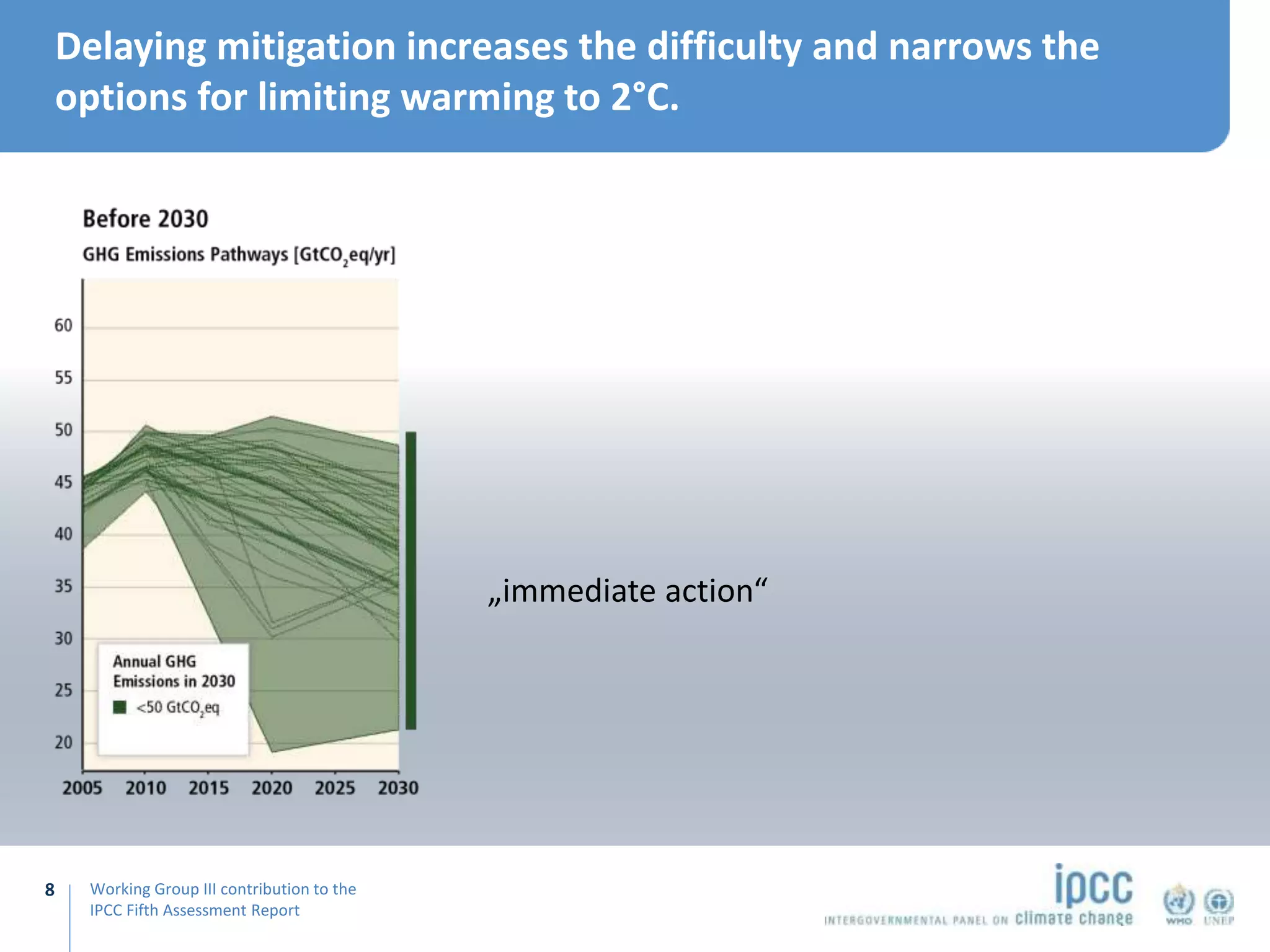 Working Group III contribution to the
IPCC Fifth Assessment Report
Delaying mitigation increases the difficulty and narrows the
options for limiting warming to 2°C.
8
„immediate action“
 