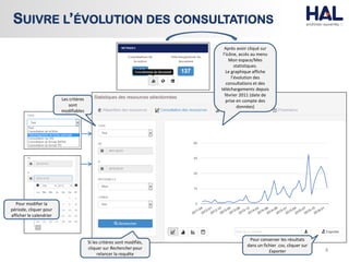 4
SUIVRE L’ÉVOLUTION DES CONSULTATIONS
Après avoir cliqué sur
l’icône, accès au menu
Mon espace/Mes
statistiques.
Le graphique affiche
l’évolution des
consultations et des
téléchargements depuis
février 2011 (date de
prise en compte des
données)
Les critères
sont
modifiables
Pour modifier la
période, cliquer pour
afficher le calendrier
Si les critères sont modifiés,
cliquer sur Rechercher pour
relancer la requête
Pour conserver les résultats
dans un fichier .csv, cliquer sur
Exporter
 