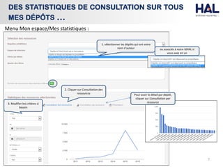 7
DES STATISTIQUES DE CONSULTATION SUR TOUS
MES DÉPÔTS …
Menu Mon espace/Mes statistiques :
1. sélectionner les dépôts qui ont votre
nom d’auteur ou associés à votre IdHAL si
vous avez en un
2. Cliquer sur Consultation des
ressources
3. Modifier les critères si
besoin
Pour avoir le détail par dépôt,
cliquer sur Consultation par
ressource
 