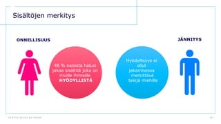 D E N T S U A E G I S N E T W O R K 4 0
Sisältöjen merkitys
ONNELLISUUS JÄNNITYS
Jakaa sisältöä,
joka saa hänet
vaikuttamaan
ÄLYKKÄÄLTÄ
muiden
silmissä
Jakaa sisältöä, joka saa
hänet vaikuttamaan
HAUSKALTA
muiden silmissä
48 % naisista halusi
jakaa sisältöä joka on
muille ihmisille
HYÖDYLLISTÄ
Hyödyllisyys ei
ollut
jakamisessa
merkittävä
tekijä miehille
 
