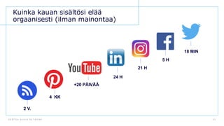 D E N T S U A E G I S N E T W O R K 4 1
Kuinka kauan sisältösi elää
orgaanisesti (ilman mainontaa)
2 V.
4 KK
+20 PÄIVÄÄ
24 H
21 H
5 H
18 MIN
 