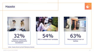 D E N T S U A E G I S N E T W O R K
32%Mittaa onnistumista
suhteessa asetettuihin
tavoitteisiin
54%ROI:n mittaaminen hankalaa
63%Messuosallistuminen on
kallista
5 2
Haaste
Lähde: Display Wizard ja Event Marketing Institute
 