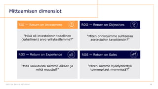 D E N T S U A E G I S N E T W O R K 5 8
Mittaamisen dimensiot
ROI — Return on Investment ROO — Return on Objectives
“Miten onnistuimme suhteessa
asetettuihin tavoitteisiin?”
ROX — Return on Experience ROS — Return on Sales
“Mikä oli investoinnin todellinen
(rahallinen) arvo yrityksellemme?”
“Mitä vaikutusta saimme aikaan ja
mikä muuttui?”
“Miten saimme hyödynnettyä
toimenpiteet myynnissä?”
 
