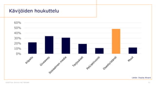D E N T S U A E G I S N E T W O R K 7 2
Kävijöiden houkuttelu
0%
10%
20%
30%
40%
50%
60%
Lähde: Display Wizard
 