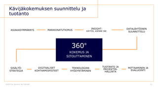 D E N T S U A E G I S N E T W O R K 7 3
Kävijäkokemuksen suunnittelu ja
tuotanto
ASIAKASYMMÄRRYS MARKKINATUTKIMUS
INSIGHT:
KÄYTÖS, ASENNE JNE.
DATALÄHTÖINEN
SUUNNITTELU
DIGITAALISET
KOHTAAMISPISTEET
TEKNOLOGIAN
HYÖDYNTÄMINEN
TUOTANTO JA
PROJEKTIN-
HALLINTA
MITTAAMINEN JA
EVALUOINTI
360°
KOKEMUS JA
SITOUTTAMINEN
SISÄLTÖ-
STRATEGIA
 