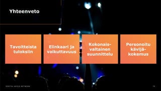 Yhteenveto
7 9D E N T S U A E G I S N E T W O R K
Tavoitteista
tuloksiin
Elinkaari ja
vaikuttavuus
Personoitu
kävijä-
kokemus
Kokonais-
valtainen
suunnittelu
 