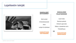 D E N T S U A E G I S N E T W O R K
90
Lojaliteetin tekijät
KAUPALLISET
AKTIVOINNIT
Alennukset
Erikoistarjoukset
Edut
Lahjat & kylkiäiset
VAIKUTETAAN
KÄYTÖKSEEN
SOSIAALINEN
PALKITSEMINEN
Uusin tieto
Parempi palvelu
Viihde & ajanviete
Status, sosiaalinen arvo
Yhteisöllisyys
VAIKUTETAAN
ASENTEISIIN
 