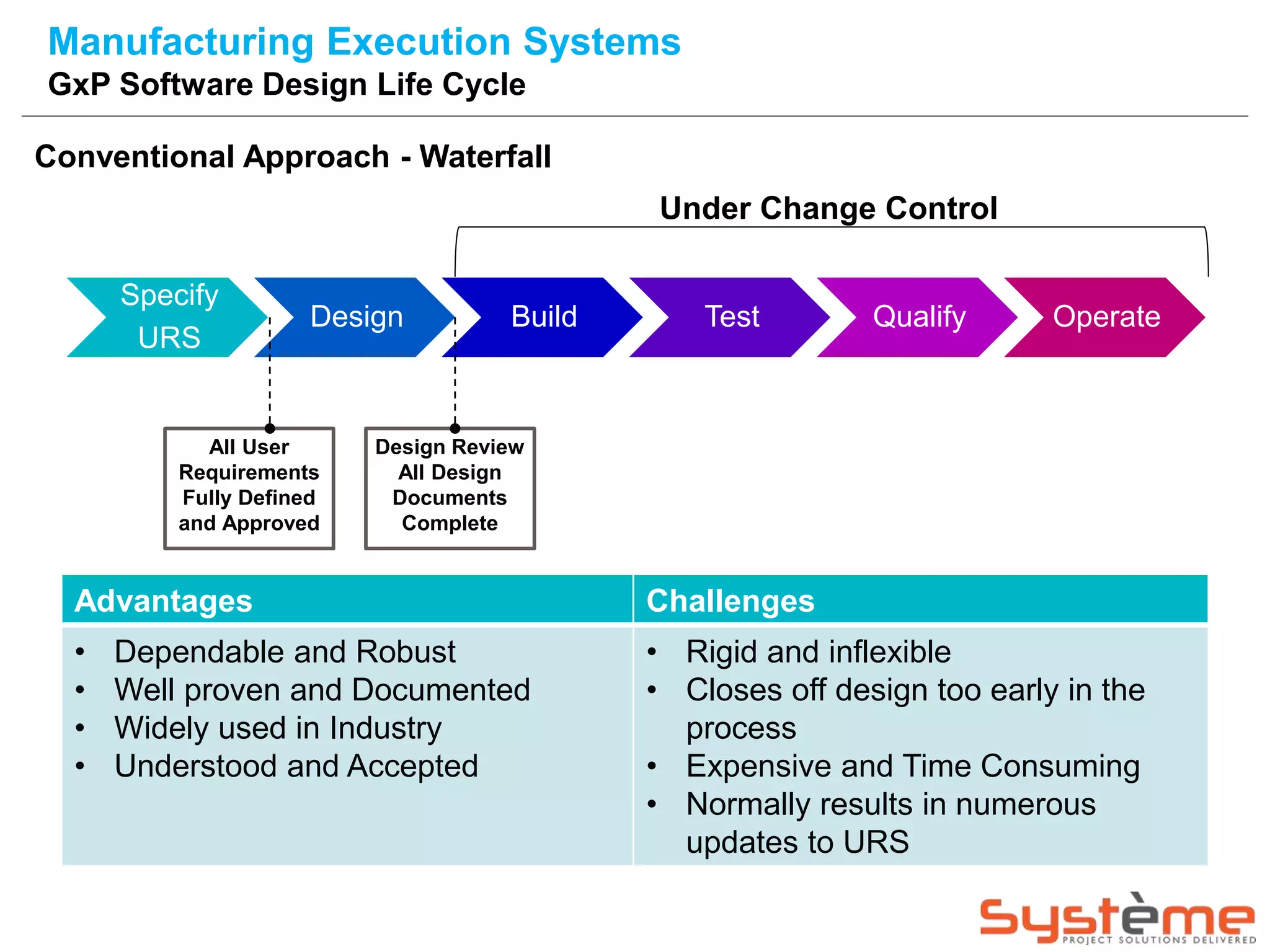 Manufacturing Execution Systems
GxP Software Design Life Cycle
Specify
URS
Design Build Test Qualify Operate
Conventional Approach - Waterfall
Advantages Challenges
• Dependable and Robust
• Well proven and Documented
• Widely used in Industry
• Understood and Accepted
• Rigid and inflexible
• Closes off design too early in the
process
• Expensive and Time Consuming
• Normally results in numerous
updates to URS
Design Review
All Design
Documents
Complete
All User
Requirements
Fully Defined
and Approved
Under Change Control
 
