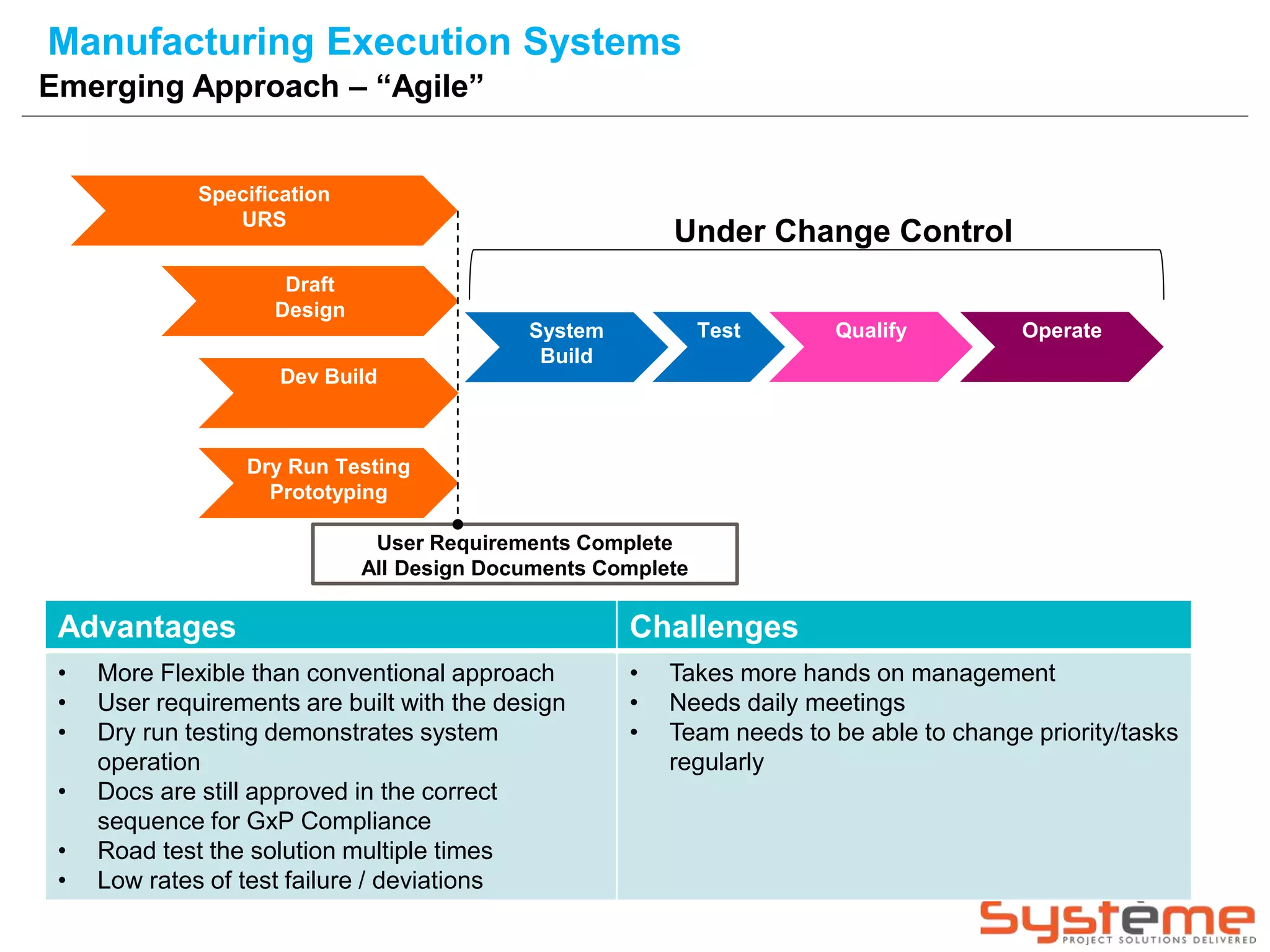 Manufacturing Execution Systems
Emerging Approach – “Agile”
Advantages Challenges
• More Flexible than conventional approach
• User requirements are built with the design
• Dry run testing demonstrates system
operation
• Docs are still approved in the correct
sequence for GxP Compliance
• Road test the solution multiple times
• Low rates of test failure / deviations
• Takes more hands on management
• Needs daily meetings
• Team needs to be able to change priority/tasks
regularly
Specification
URS
Draft
Design
Dev Build
Dry Run Testing
Prototyping
User Requirements Complete
All Design Documents Complete
System
Build
Test Qualify Operate
Under Change Control
 