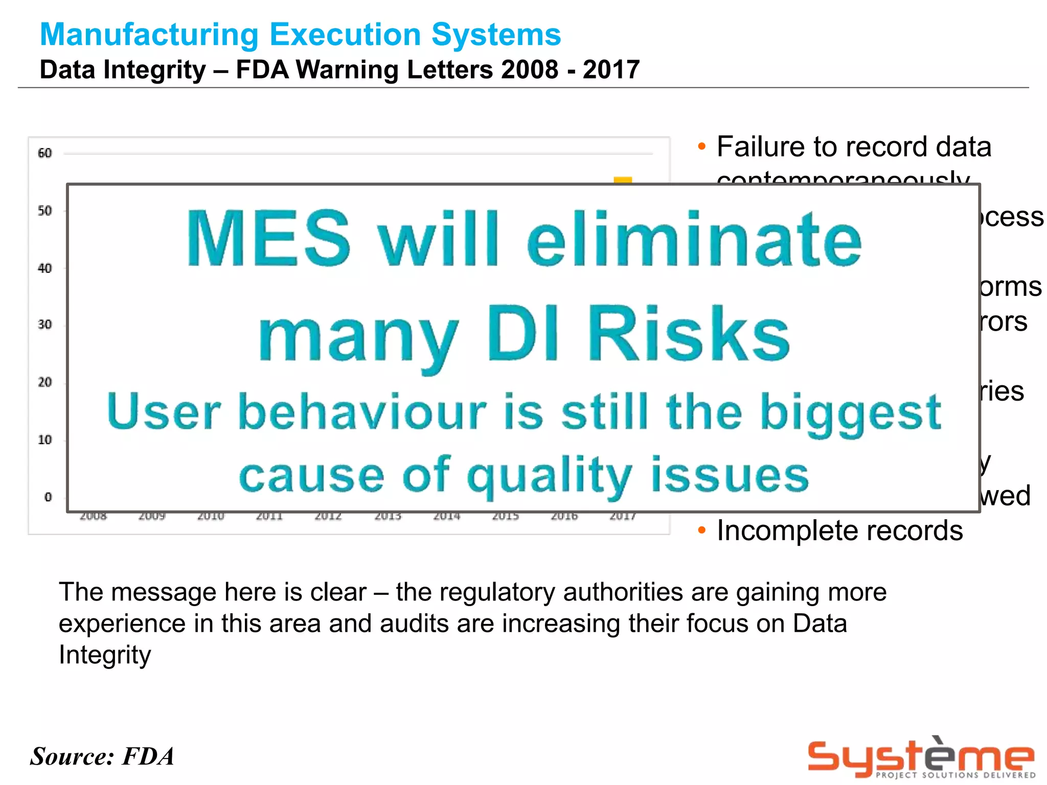 Manufacturing Execution Systems
Data Integrity – FDA Warning Letters 2008 - 2017
Source: FDA
• Failure to record data
contemporaneously
• Back-dating of in-process
checks
• Use of unapproved forms
• Data transcription errors
• Missing information
• Overwritten data entries
• Falsified Records
• Log books incorrectly
completed and reviewed
• Incomplete records
The message here is clear – the regulatory authorities are gaining more
experience in this area and audits are increasing their focus on Data
Integrity
 