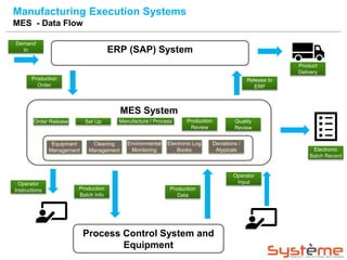 MES systems | PPTX