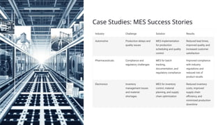 Case Studies: MES Success Stories
Industry Challenge Solution Results
Automotive Production delays and
quality issues
MES implementation
for production
scheduling and quality
control
Reduced lead times,
improved quality, and
increased customer
satisfaction
Pharmaceuticals Compliance and
regulatory challenges
MES for batch
tracking,
documentation, and
regulatory compliance
Improved compliance
with industry
regulations and
reduced risk of
product recalls
Electronics Inventory
management issues
and material
shortages
MES for inventory
control, material
planning, and supply
chain optimization
Reduced inventory
costs, improved
supply chain
efficiency, and
minimized production
downtime
 
