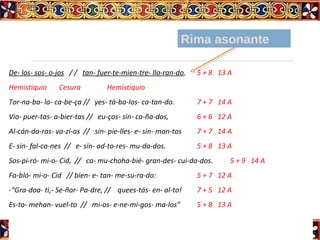 Métrica irregular del
mester de juglaría

Rima asonante

De- los- sos- o-jos / / tan- fuer-te-mien-tre- llo-ran-do,
Hemistiquio

Cesura

5 + 8 13 A

Hemistiquio

Tor-na-ba- la- ca-be-ça // yes- tá-ba-los- ca-tan-do.

7 + 7 14 A

Vio- puer-tas- a-bier-tas // eu-ços- sin- ca-ña-dos,

6 + 6 12 A

Al-cán-da-ras- va-zí-as // sin- pie-lles- e- sin- man-tos

7 + 7 14 A

E- sin- fal-co-nes // e- sin- ad-to-res- mu-da-dos.

5 + 8 13 A

Sos-pi-ró- mi-o- Cid, // ca- mu-choha-bié- gran-des- cui-da-dos.

5 + 9 14 A

Fa-bló- mi-o- Cid // bien- e- tan- me-su-ra-do:

5 + 7 12 A

-“Gra-doa- ti,- Se-ñor- Pa-dre, // quees-tás- en- al-to!

7 + 5 12 A

Es-to- mehan- vuel-to // mi-os- e-ne-mi-gos- ma-los”

5 + 8 13 A

 