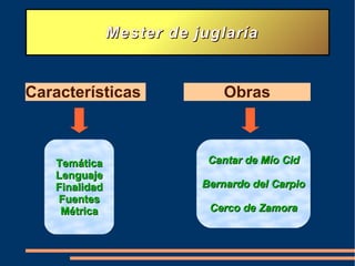 Mester de juglaría Características Obras Cantar de Mío Cid Bernardo del Carpio Cerco de Zamora Temática Lenguaje Finalidad Fuentes Métrica