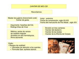 CANTAR DE MIO CID


                              Recordamos:


Mester de juglaría (transmisión oral):   Autor : anónimo
          Cantar de gesta                Fecha de composición: siglo XII-XIII
                                         Fecha del manuscrito de Per Abbat : siglo XIV
   Argumento: hazañas del Cid,
   Rodrigo Díaz de Vivar
                                               División en tres cantares:
                                               ●Cantar del destierro

   Métrica: series de versos                   ●Cantar de las bodas

   de medida irregular                         ●Cantar de la Afrenta de Corpes

   divididos en dos hemistiquios.
   Rima asonante


Estilo:
● Rasgos de oralidad:

  ● Llamadas de atención a los oyentes.

  ● Fórmulas fijas: epítetos épicos.
 