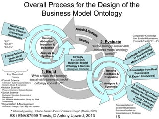 MES Thesis - Ontology & Canvas for Strongly Sustainable Business Models ...