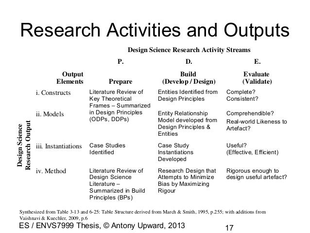Design science research dissertation