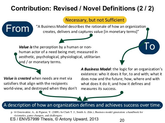 Business ontology thesis picture