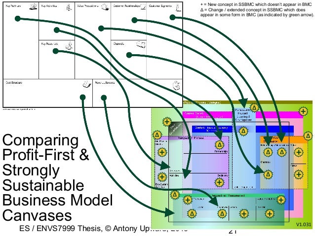 thesis ontology thesis ontology