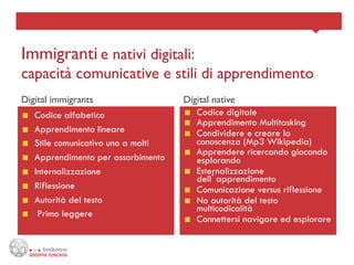 Immigranti e nativi digitali: 
capacità comunicative e stili di apprendimento
	

Digital immigrants	

    Digital native	

       Codice alfabetico                   Codice digitale
                                            Apprendimento Multitasking
       Apprendimento lineare               Condividere e creare la
       Stile comunicativo uno a molti       conoscenza (Mp3 Wikipedia)
                                            Apprendere ricercando giocando
       Apprendimento per assorbimento       esplorando
       Internalizzazione                   Esternalizzazione
                                             dell’apprendimento
       Riflessione                         Comunicazione versus riflessione
       Autorità del testo                  No autorità del testo
                                             multicodicalità
        Primo leggere
                                            Connettersi navigare ed esplorare
 