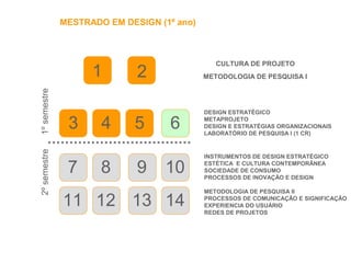 MESTRADO EM DESIGN (1º ano)
CULTURA DE PROJETO
INSTRUMENTOS DE DESIGN ESTRATÉGICO
ESTÉTICA E CULTURA CONTEMPORÂNEA
SOCIEDADE DE CONSUMO
PROCESSOS DE INOVAÇÃO E DESIGN
METODOLOGIA DE PESQUISA II
PROCESSOS DE COMUNICAÇÃO E SIGNIFICAÇÃO
EXPERIENCIA DO USUÁRIO
REDES DE PROJETOS
METODOLOGIA DE PESQUISA I1 2
3 4 5
7
6
8
1ºsemestre2ºsemestre
DESIGN ESTRATÉGICO
METAPROJETO
DESIGN E ESTRATÉGIAS ORGANIZACIONAIS
LABORATÓRIO DE PESQUISA I (1 CR)
9 10
11 12 13 14
 