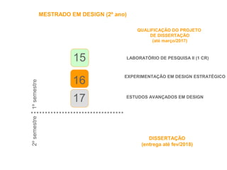MESTRADO EM DESIGN (2º ano)
EXPERIMENTAÇÃO EM DESIGN ESTRATÉGICO
DISSERTAÇÃO
(entrega até fev/2018)
ESTUDOS AVANÇADOS EM DESIGN
QUALIFICAÇÃO DO PROJETO
DE DISSERTAÇÃO
(até março/2017)
16
17
1ºsemestre2ºsemestre
15 LABORATÓRIO DE PESQUISA II (1 CR)
 