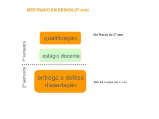 MESTRADO EM DESIGN (2º ano)
Até Março do 2º ano
Até 24 meses de curso
qualificação
1ºsemestre2ºsemestre
estágio docente
entrega e defesa
dissertação
 